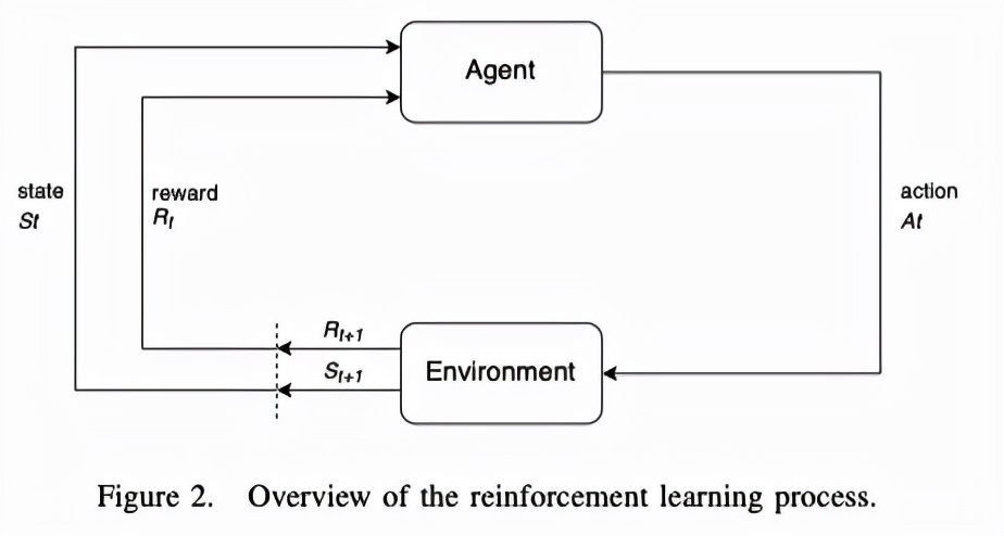 记一次自动化渗透测试的学习研究