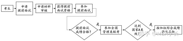 北京大学软件学院（北京大学软件与微电子学院工程管理硕士MEM项目2022年招生说明）