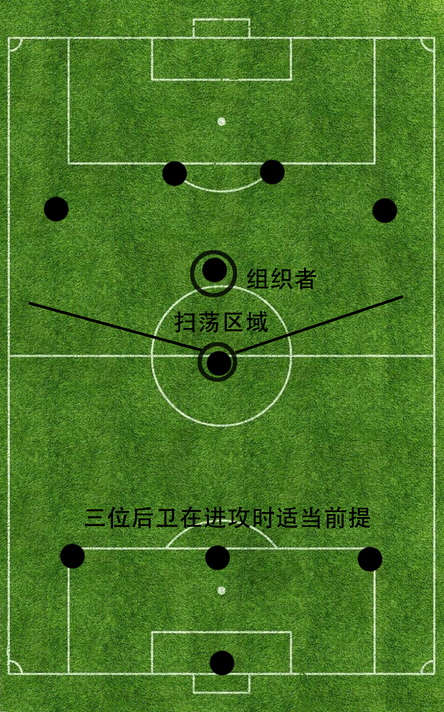 为什么意甲流行352(5分钟看完足球352阵型起源及其变阵)