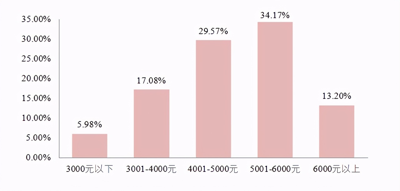 这所大学虽是普通二本，却是烟草局的“亲儿子”，分数低前景好