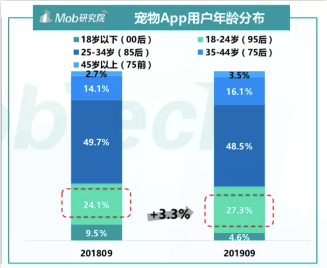 春节回家宠物咋办？狗狗培训班竟然要6000多