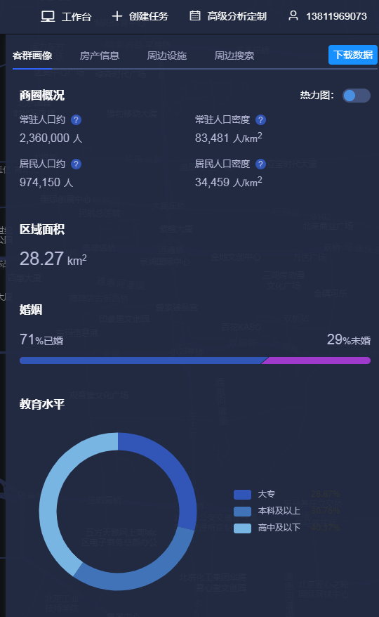 美妆行业分析及选址方法，商圈分析