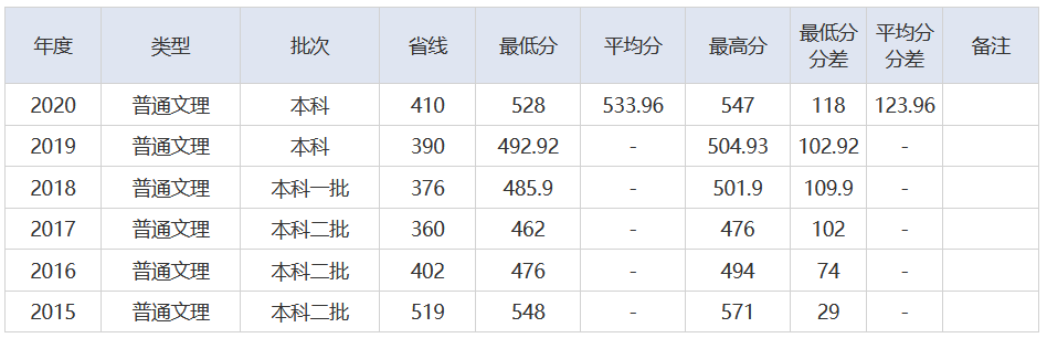 放榜了！刚刚，2021湖北省高考分数线重磅发布