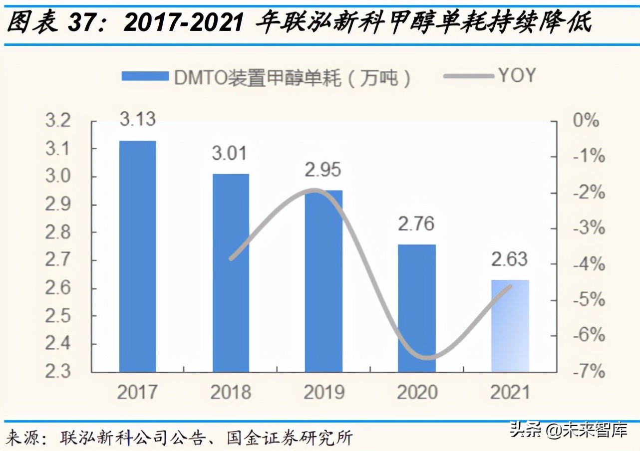 神达化工最新招聘（EVA光伏料产业分析）