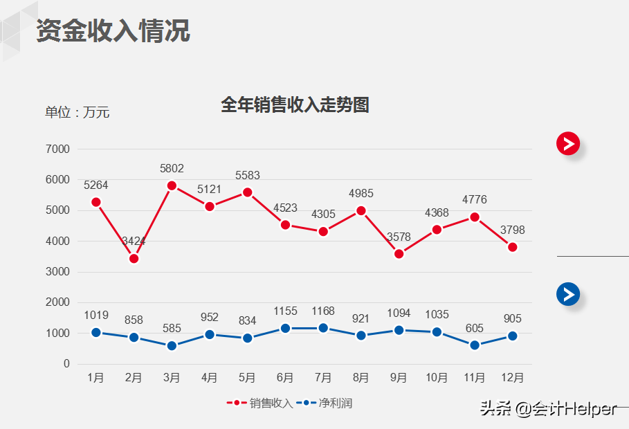 29岁女经理做的公司财务部年终总结报告，太赞了，难怪年薪36w