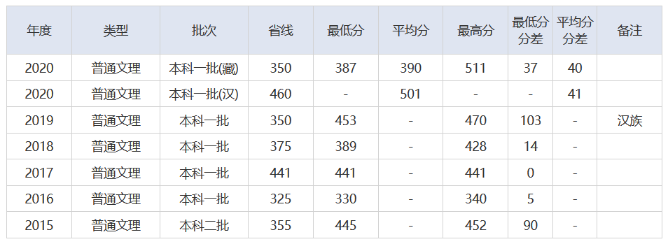 放榜了！刚刚，2021湖北省高考分数线重磅发布