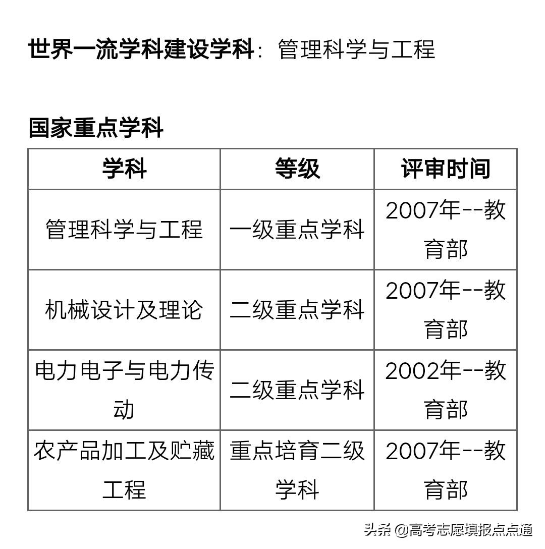 合肥工业大学优势专业分析及2019、2018、2017年各省录取分数线