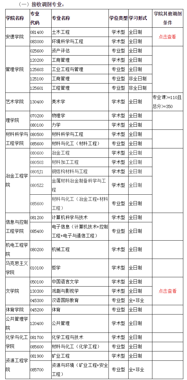 西安建筑科技大学2020考研招调剂生，30个专业，名额颇多
