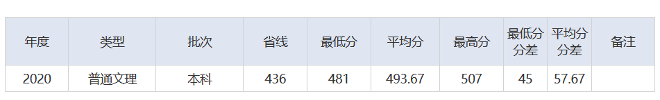 放榜了！刚刚，2021湖北省高考分数线重磅发布