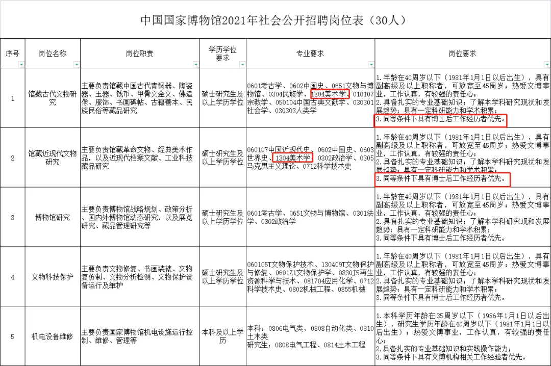 湖北省博物馆招聘（艺术生想进事业编）