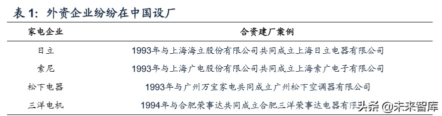 我国空调行业格局变迁史：四十年回顾，现强者恒强