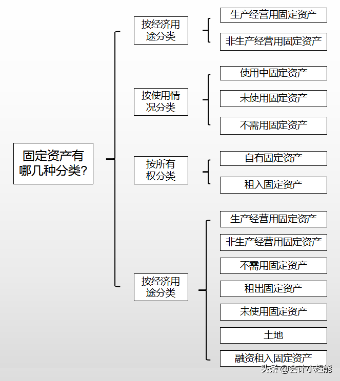 初级会计考试想拿证？熬夜整理100条必背知识点，拿走不谢