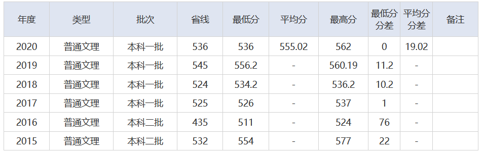 放榜了！刚刚，2021湖北省高考分数线重磅发布