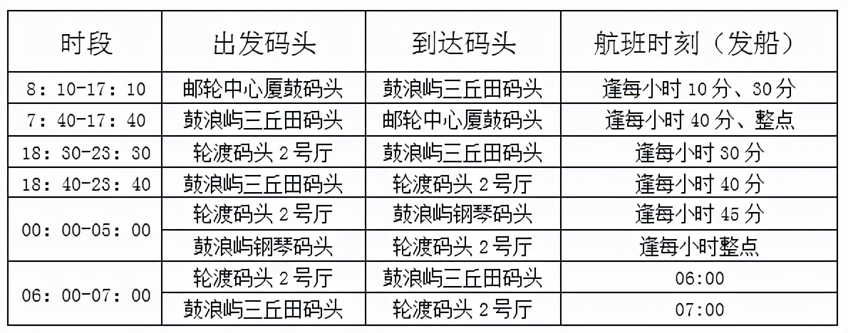 厦门58同城招聘网（刚刚通报）