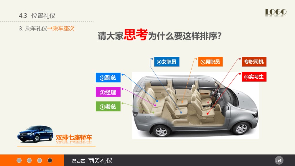 HR培训 | 实用礼仪培训课件（附PPT下载）