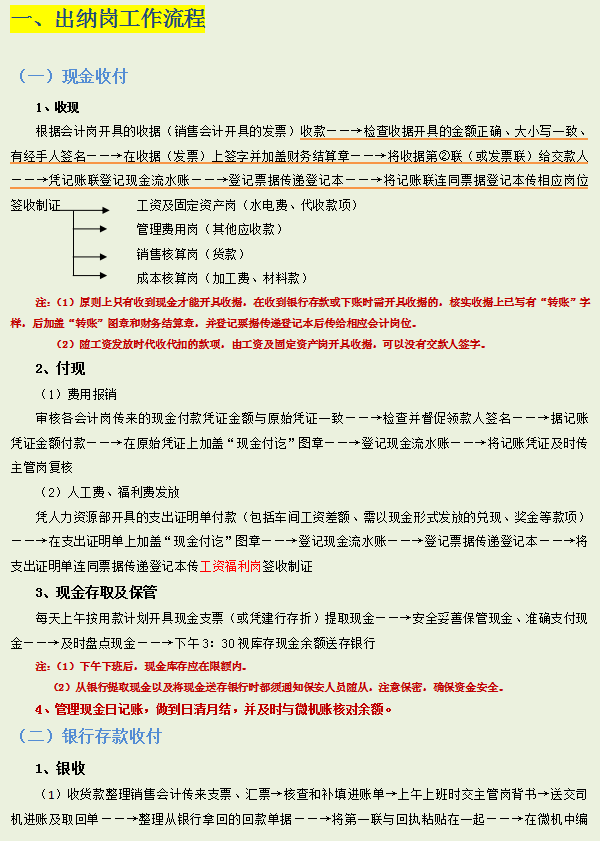 2021年财务各岗位工作流程+岗位职责，别说我没分享给你