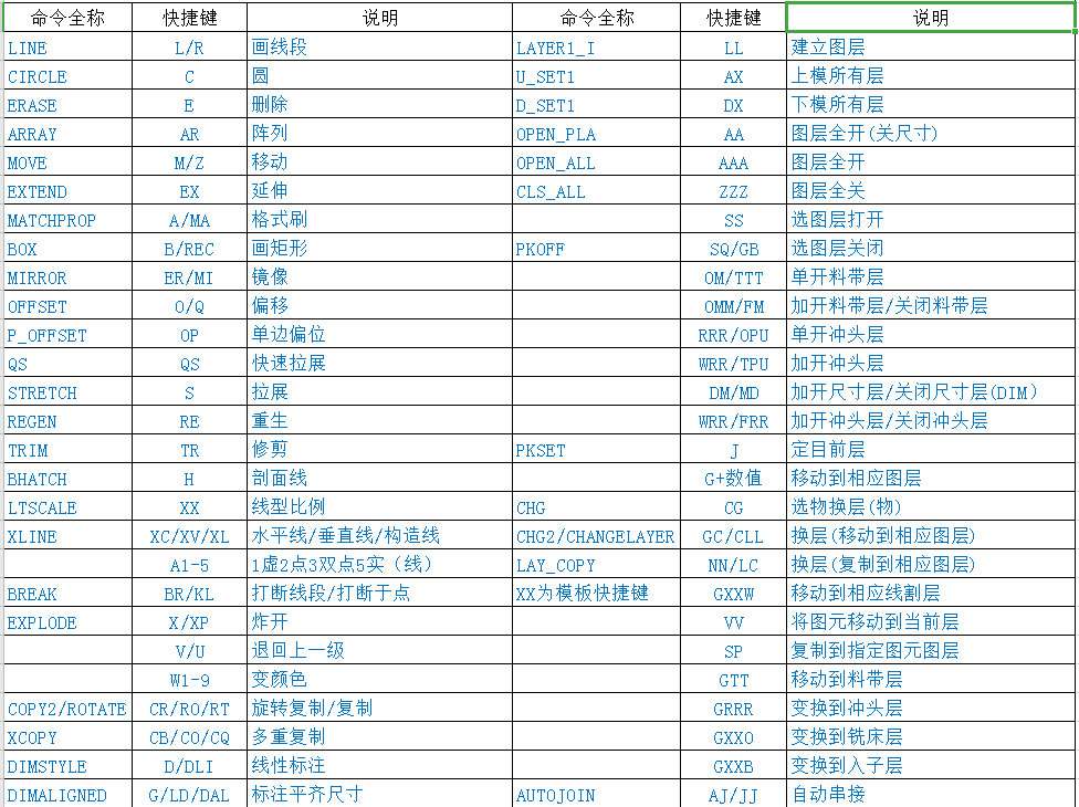 10年设计三年培训总结：CAD模具设计快速自学流程