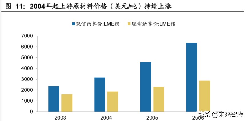 我国空调行业格局变迁史：四十年回顾，现强者恒强