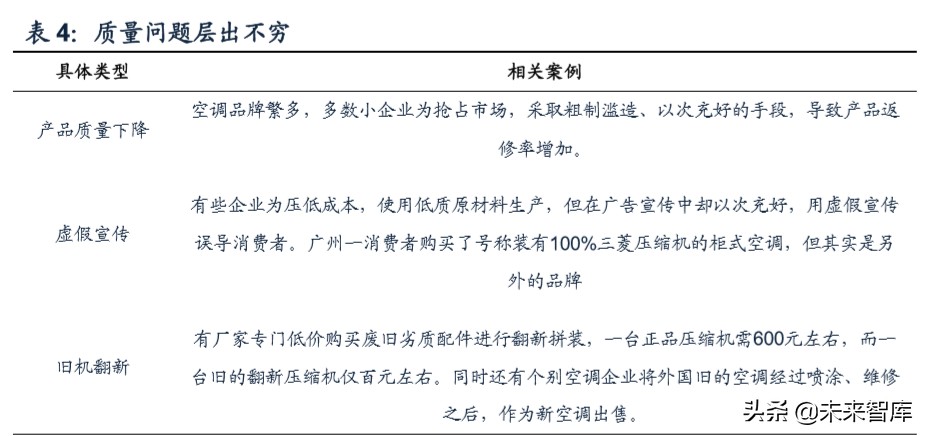 我国空调行业格局变迁史：四十年回顾，现强者恒强