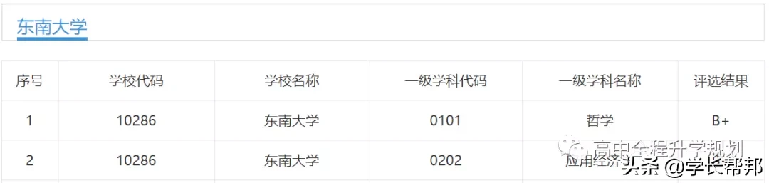 那些顶尖理工科院校的人文学科专业