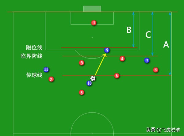 足球里什么叫越位(什么是越位，为什么说越位是足球最伟大的发明？)