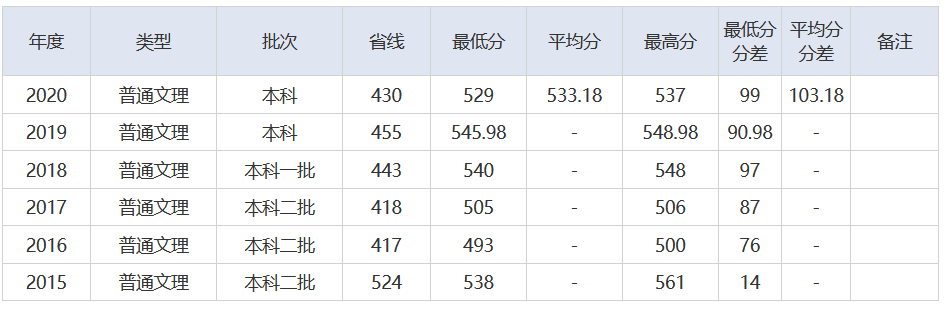 放榜了！刚刚，2021湖北省高考分数线重磅发布