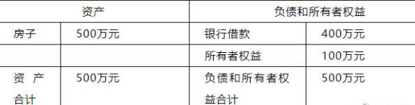CPA（注册会计师）零基础导读：会计是什么？