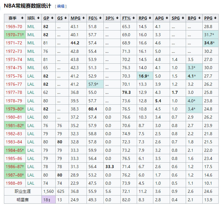 nba2k20里有哪些名人(从《NBA 2K22》的封面球员阵容中，我们能读懂些什么？)