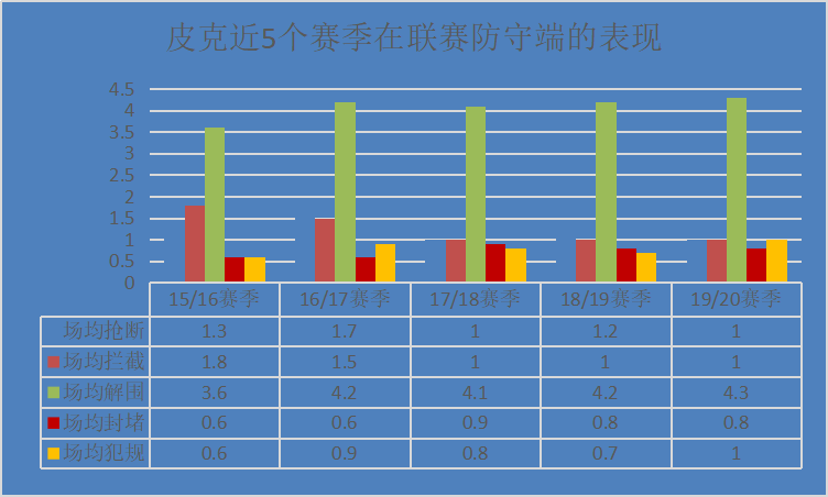 他是巴萨的守护神(深度:人生赢家皮克，能攻善守的足球巨人，巴萨后防线的守护神！)