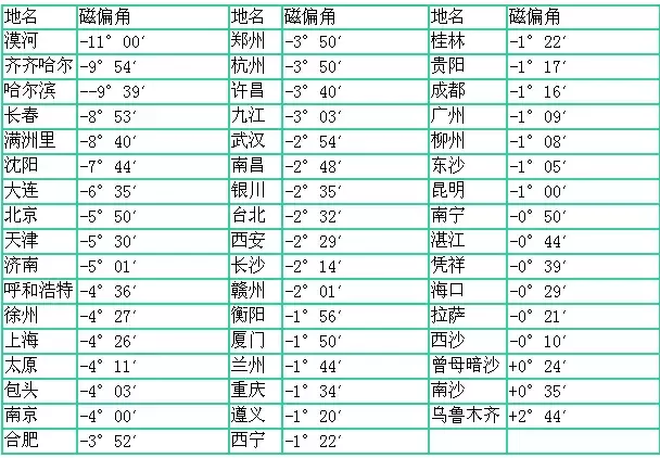 地质罗盘的使用方法，把握这些细节方显专业