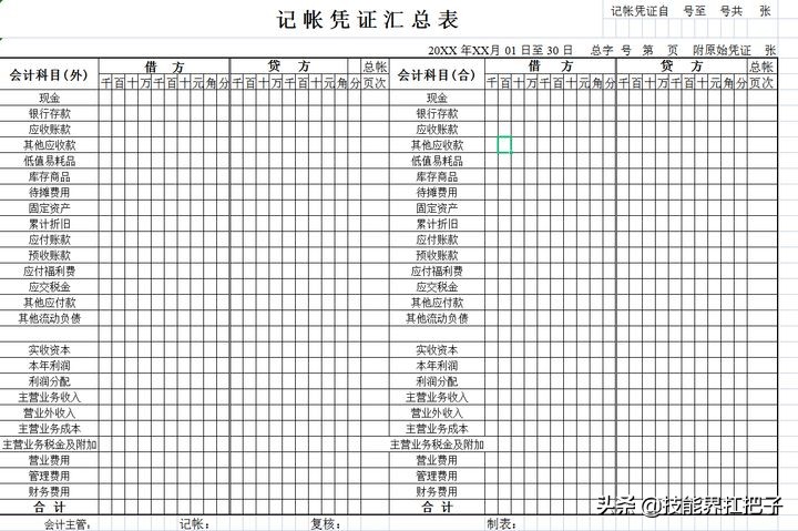 会计是怎么做账的？新手会计做账的8个步骤，全套做账资料可抱走