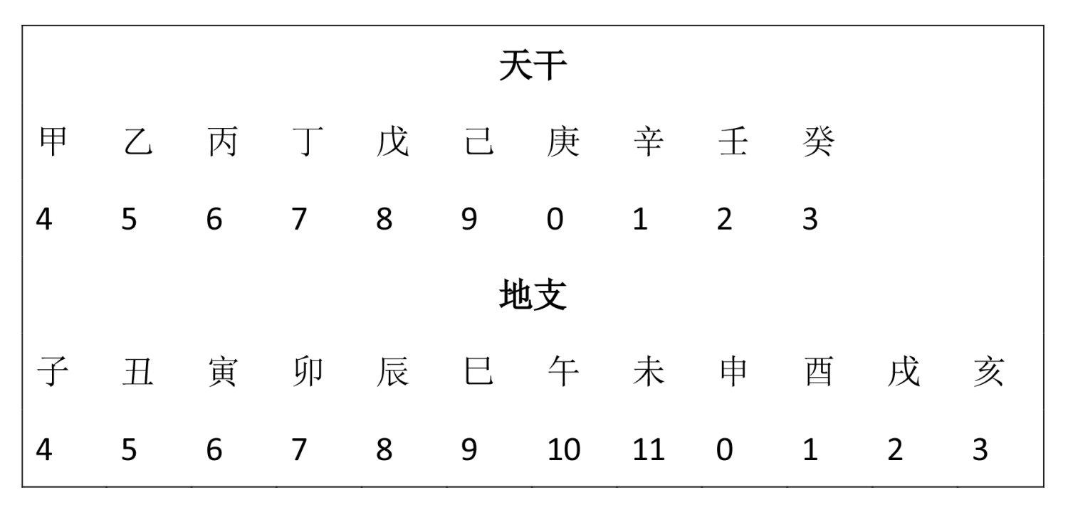 《易经》中的数字能量学知识，数字间的二八定律