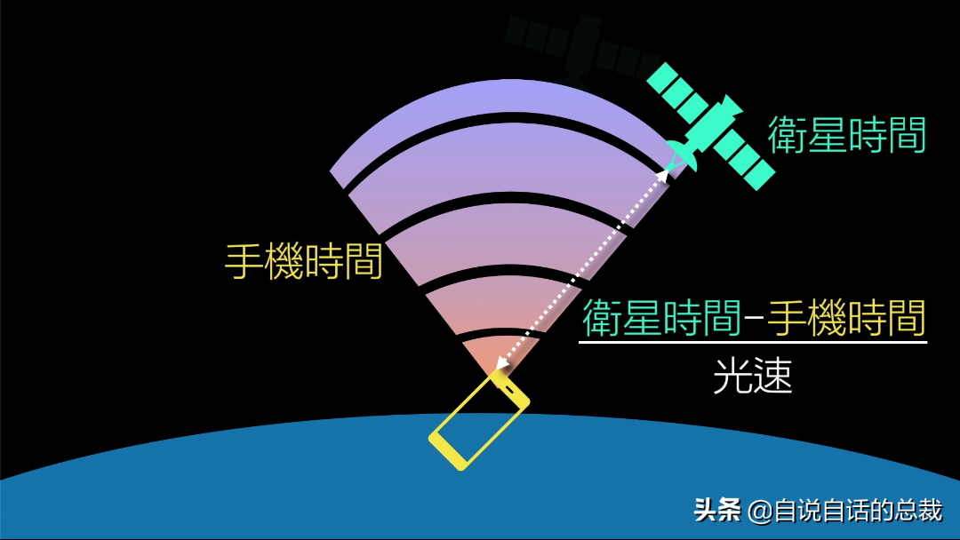 为什么nba最后一秒会变长(时间是幻觉吗？时间谜团的背后，存在着哪些细思极恐的真相…)