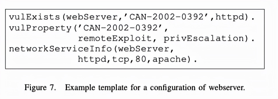 记一次自动化渗透测试的学习研究