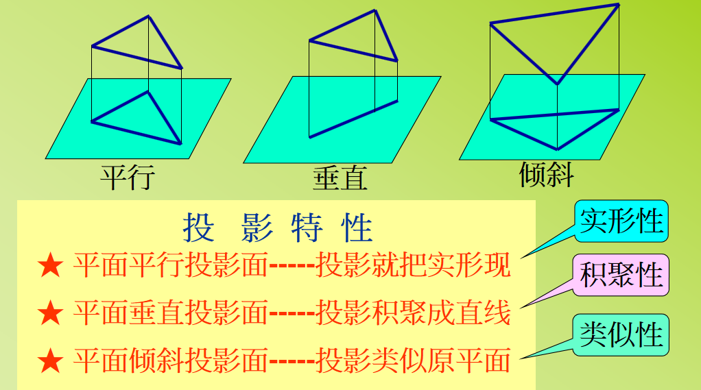 10年设计三年培训总结：CAD模具设计快速自学流程