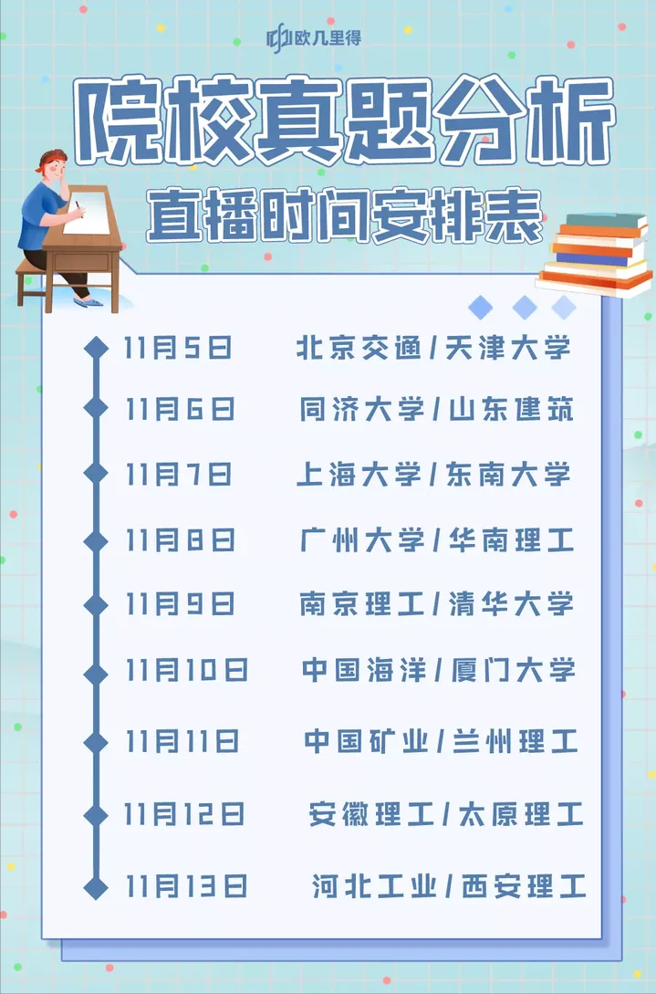 同济大学近十年结构力学考研真题分析