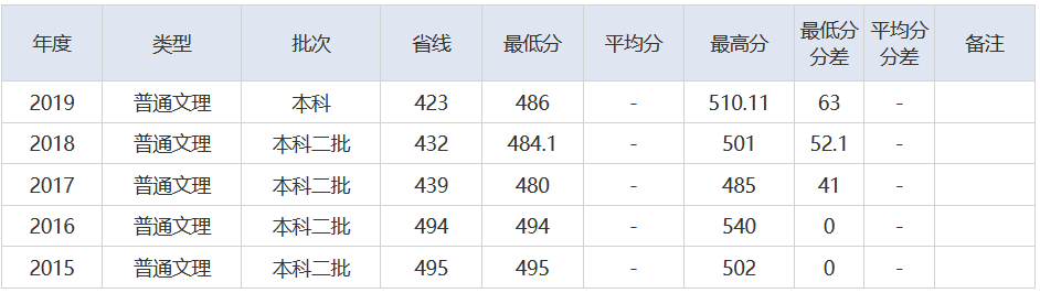 放榜了！刚刚，2021湖北省高考分数线重磅发布