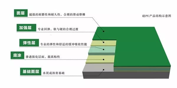 篮球比赛障碍物应该离多少米(标准篮球场建设标准)