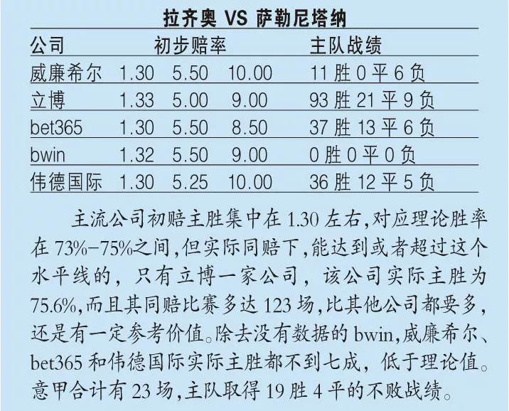 足球指数看哪个机构(指数分析：机构力挺​热刺反弹，拉齐奥可做稳胆)