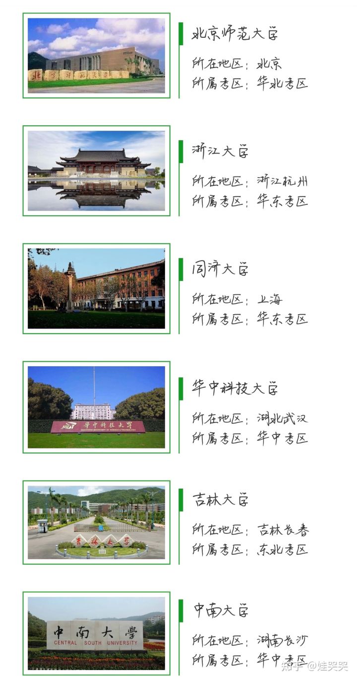 2021年体育单招985/211/双一流院校汇总