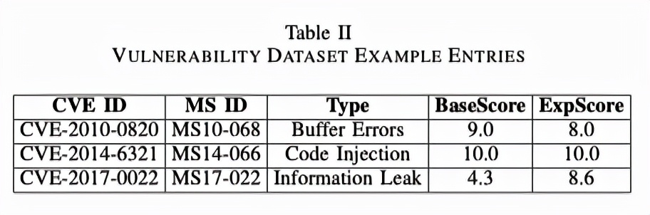 记一次自动化渗透测试的学习研究