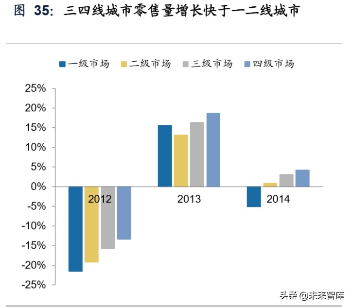 我国空调行业格局变迁史：四十年回顾，现强者恒强