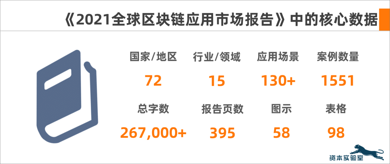 17000字深度观察：全球区块链应用市场100大趋势（1）