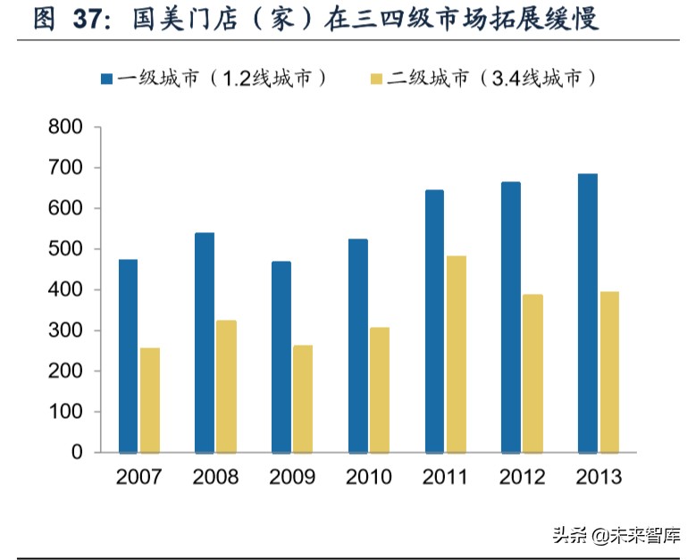 我国空调行业格局变迁史：四十年回顾，现强者恒强