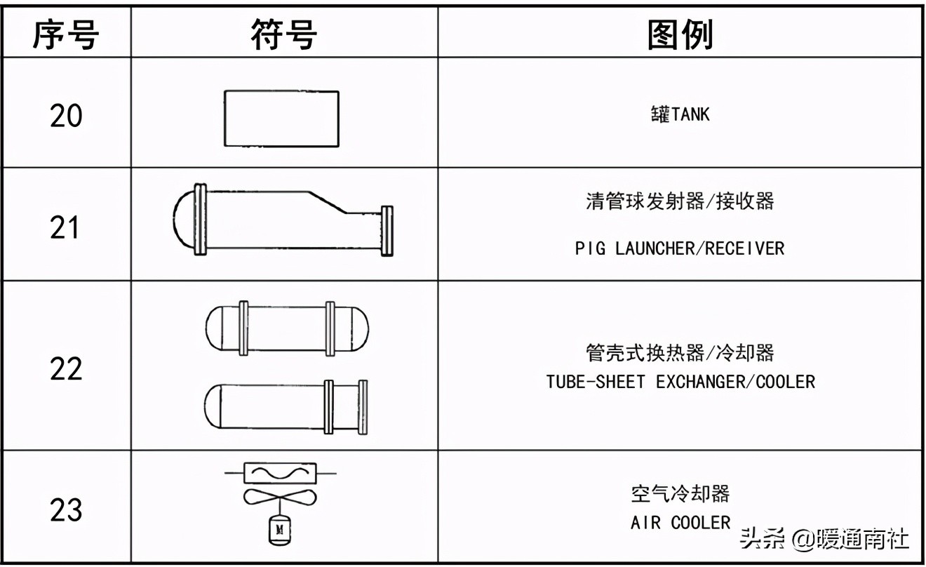 工藝管道設計圖例