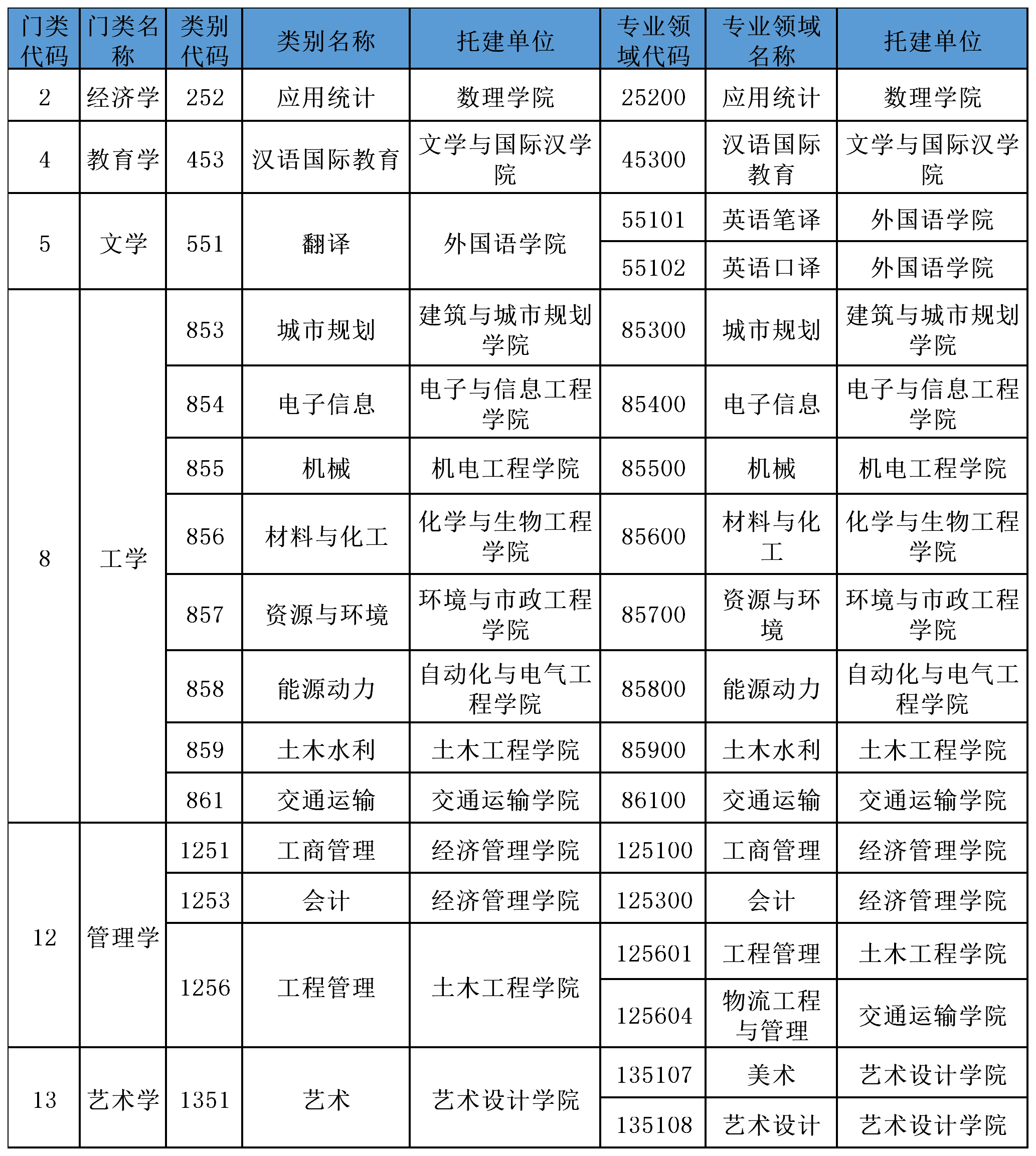 《挑大学》每日一校—兰州交通大学