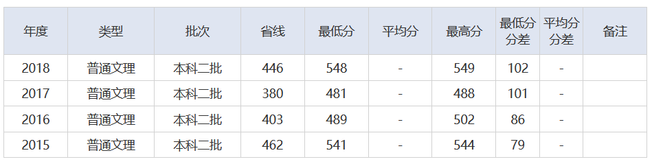 放榜了！刚刚，2021湖北省高考分数线重磅发布