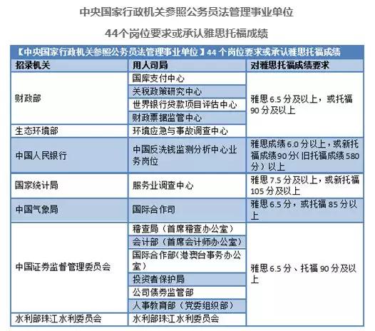 不出国，为什么还要考雅思？这是我听过最好的回答