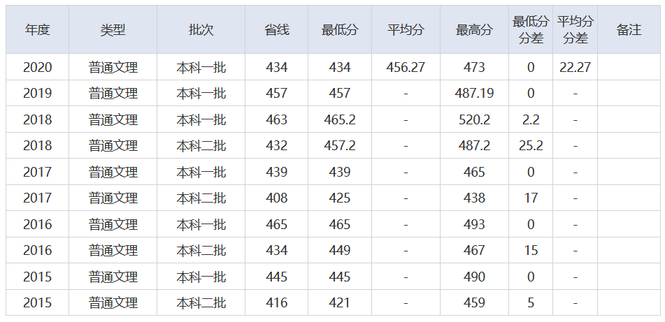 放榜了！刚刚，2021湖北省高考分数线重磅发布