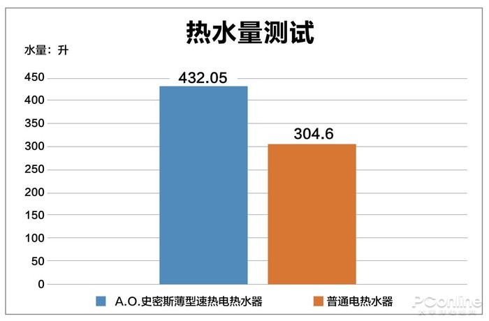 为啥别人家的浴室那么大气？因为选对了热水器